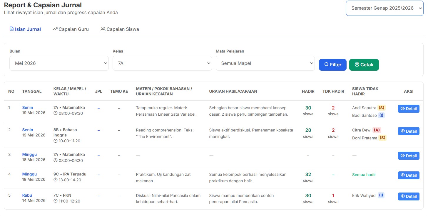 Cara Berlayanan Sistem Digitalisasi SEKOLAHKITA.NET