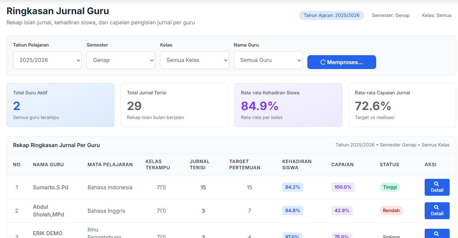 Fitur Jurnal Guru &amp; Catatan Pertemuan Kelas sebagai Solusi Aplikasi Sekolah berbasis Data