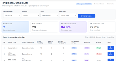 Fitur Jurnal Guru & Catatan Pertemuan Kelas sebagai Solusi Aplikasi Sekolah berbasis Data