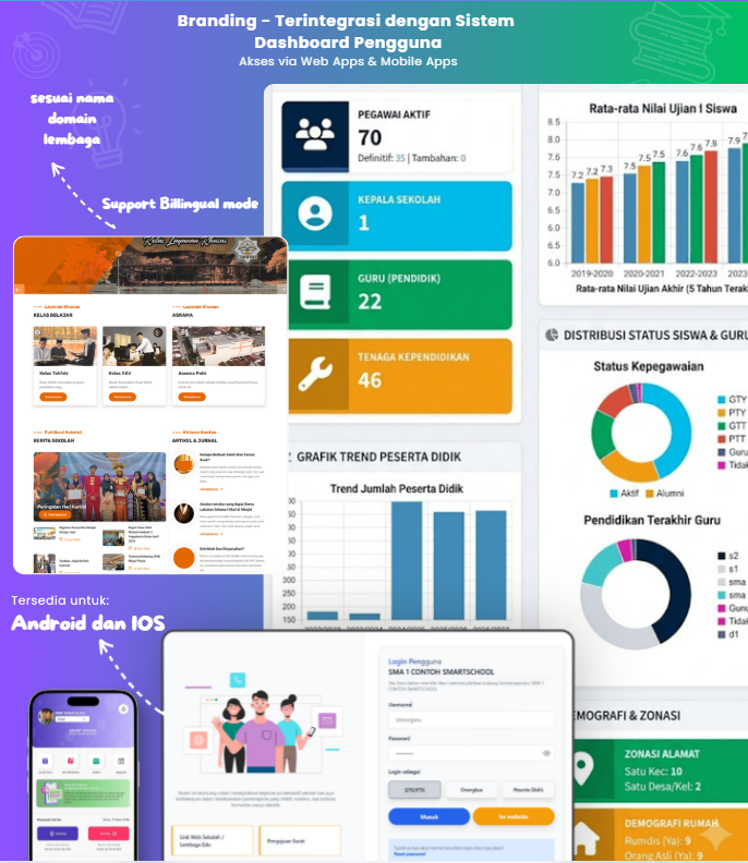 Dashboard Digitalisasi Sekolah