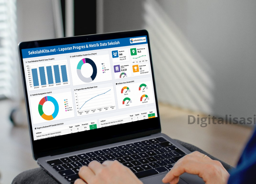 Dashboard Sekolah Modern