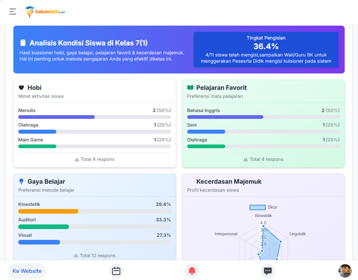 aplikasi untuk digitalisasi sekolah bimbel dan sekolah